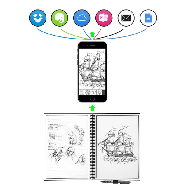 ElfinBook 2.0 - Reusable Notebook + 1 x Pilot Pen FREE | 2018